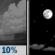 Tonight: A 10 percent chance of showers before 7pm.  Areas of frost after 3am.  Otherwise, partly cloudy, with a low around 33. North wind 5 to 7 mph becoming calm  in the evening. 