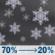 Tonight: Snow likely, mainly before 10pm. Cloudy during the early evening, then gradual clearing, with a steady temperature around 23. South southeast wind 6 to 13 mph, with gusts as high as 21 mph. Chance of precipitation is 70%. New snow accumulation of less than one inch possible. Tonight: Snow likely, mainly before 10pm. Cloudy during the early evening, then gradual clearing, with a steady temperature around 23. South southeast wind 6 to 13 mph, with gusts as high as 21 mph. Chance of precipitation is 70%. New snow accumulation of less than one inch possible.