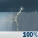 Today: Showers and thunderstorms, mainly before 4pm. Some of the storms could be severe.  High near 78. Windy, with a south southeast wind 15 to 23 mph becoming west northwest in the afternoon. Winds could gust as high as 39 mph.  Chance of precipitation is 100%. New rainfall amounts between a half and three quarters of an inch possible. 