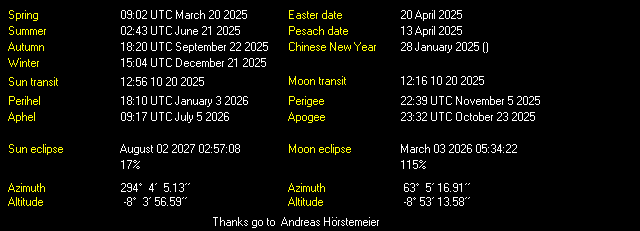 Additional Moon facts from Weather-Display