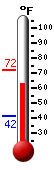 Currently: 41.4�F, Max: 46.3�F, Min: 39.4�F