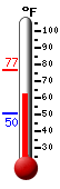Currently: 48.1�F, Max: 48.1�F, Min: 33.4�F