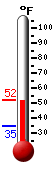 Currently: 50.0�F, Max: 51.5�F, Min: 34.7�F