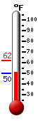 Currently: 50.2�F, Max: 62.1�F, Min: 50.1�F