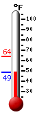 Currently: 50.4�F, Max: 63.8�F, Min: 50.4�F