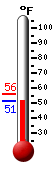 Currently: 51.9�F, Max: 55.9�F, Min: 51.9�F
