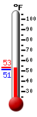 Currently: 52.4�F, Max: 53.5�F, Min: 51.2�F