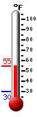 Currently: 52.5�F, Max: 53.0�F, Min: 30.2�F