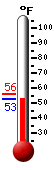 Currently: 53.1�F, Max: 55.9�F, Min: 53.0�F