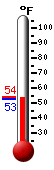 Currently: 53.7�F, Max: 54.0�F, Min: 53.5�F
