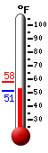 Currently: 54.3�F, Max: 58.2�F, Min: 51.5�F