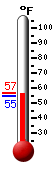 Currently: 56.5�F, Max: 56.8�F, Min: 54.8�F