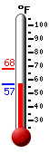 Currently: 58.1�F, Max: 68.1�F, Min: 58.1�F