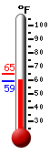 Currently: 59.4�F, Max: 64.5�F, Min: 59.1�F