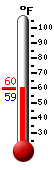 Currently: 59.5�F, Max: 60.2�F, Min: 59.2�F