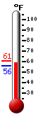 Currently: 59.6�F, Max: 60.7�F, Min: 56.2�F