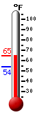 Currently: 60.5�F, Max: 60.5�F, Min: 54.1�F