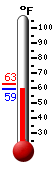 Currently: 61.6�F, Max: 63.0�F, Min: 60.0�F