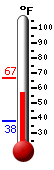 Currently: 63.6�F, Max: 66.8�F, Min: 37.9�F