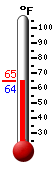 Currently: 63.9�F, Max: 75.9�F, Min: 50.8�F