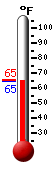 Currently: 64.9�F, Max: 81.4�F, Min: 60.8�F