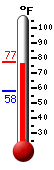 Currently: 65.7�F, Max: 65.9�F, Min: 56.4�F