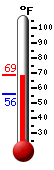 Currently: 65.9�F, Max: 66.4�F, Min: 56.3�F