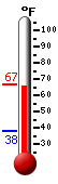 Currently: 66.5�F, Max: 66.8�F, Min: 37.9�F