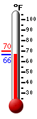 Currently: 66.9�F, Max: 70.2�F, Min: 66.6�F
