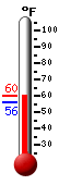 Currently: 68.3�F, Max: 73.3�F, Min: 68.2�F