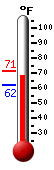 Currently: 69.2�F, Max: 71.3�F, Min: 62.3�F