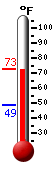 Currently: 72.2�F, Max: 72.7�F, Min: 49.0�F