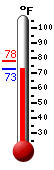 Currently: 73.2�F, Max: 77.9�F, Min: 73.1�F