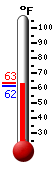 Currently: 73.4�F, Max: 82.7�F, Min: 70.5�F