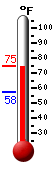 Currently: 73.5�F, Max: 74.0�F, Min: 57.5�F