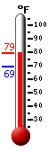 Currently: 76.6�F, Max: 76.6�F, Min: 69.4�F