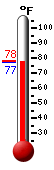 Currently: 77.4�F, Max: 91.8�F, Min: 73.6�F