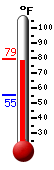 Currently: 78.6�F, Max: 79.0�F, Min: 55.4�F