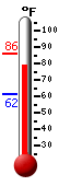 Currently: 80.2�F, Max: 85.8�F, Min: 61.5�F