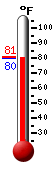 Currently: 80.7�F, Max: 93.1�F, Min: 75.6�F