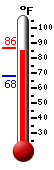 Currently: 84.7�F, Max: 86.3�F, Min: 67.8�F