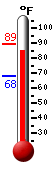 Currently: 85.4�F, Max: 86.5�F, Min: 66.2�F