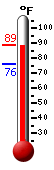 Currently: 87.2�F, Max: 87.2�F, Min: 76.3�F