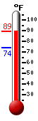 Currently: 88.0�F, Max: 88.0�F, Min: 73.7�F